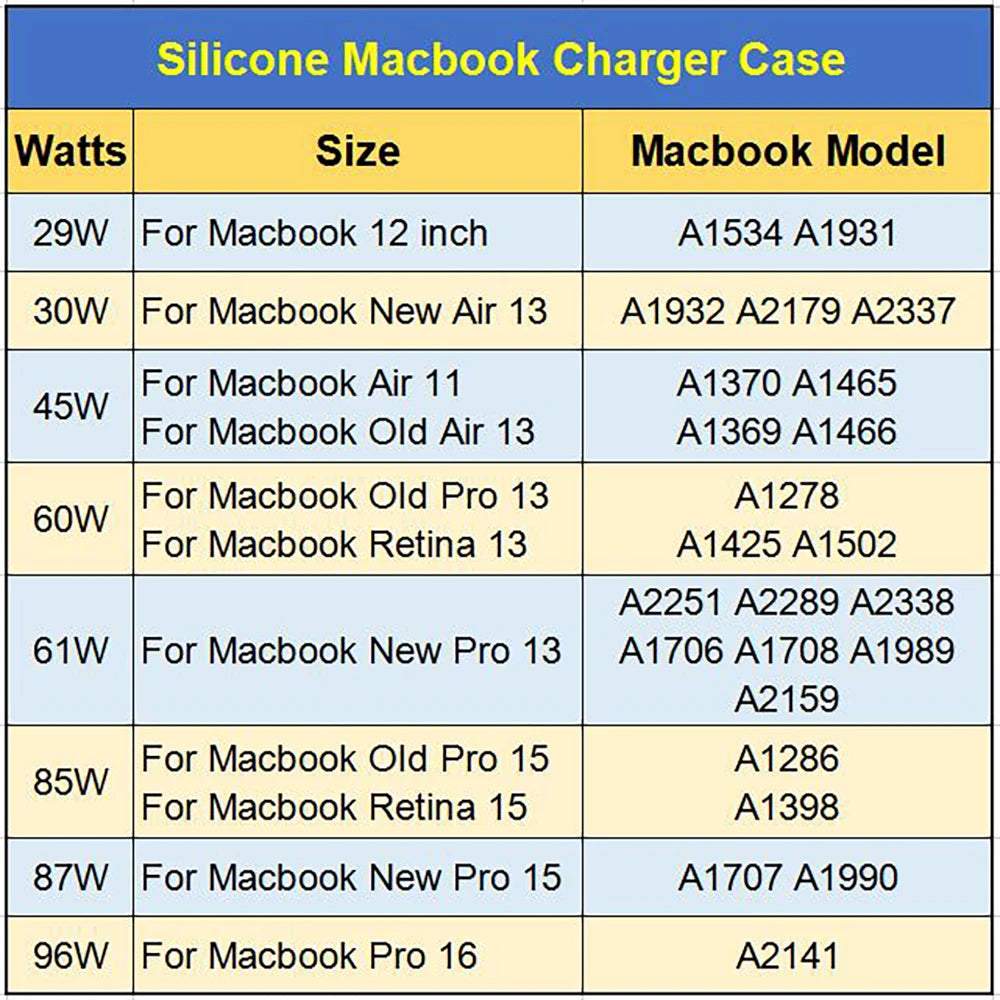 Laptop Charger  Silicone Cover
