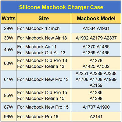 Laptop Charger  Silicone Cover
