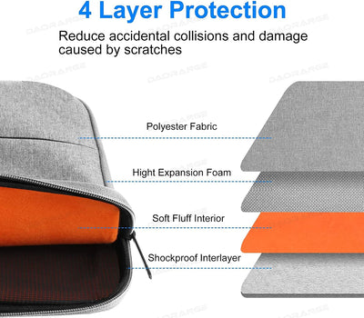 Waterproof MacBook Bag